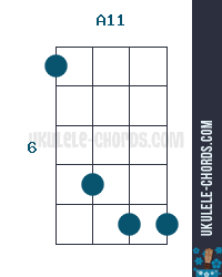 A11