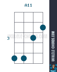 A11