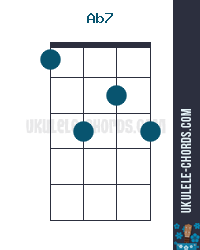 7 chords ukulele - solarenergyhomesystems.com.
