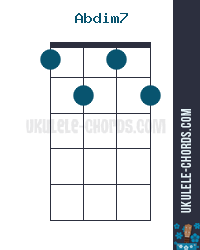 Abdim7 G Dim7 Ukulele Chord