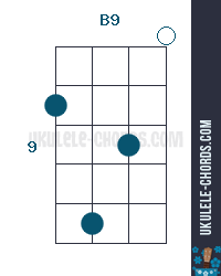 B9 Chord (Position #3)
