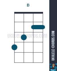 b flat minor ukulele