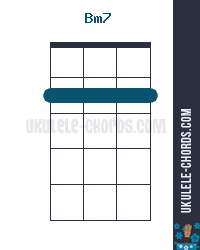 Bm7 Ukulele Chord