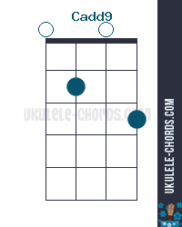 classical guitar scales exercises