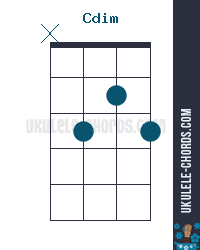 Ukulele Chord