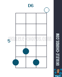 D6 Ukulele Chord (Position #3)