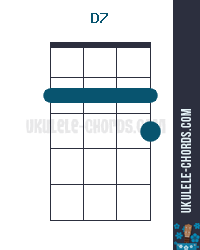 Hawaii Five O Chord Chart