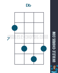 Db (C#) Ukulele Akkord (Position #4). ukulele-chords.com. 