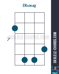 Dbaug C Aug Ukulele Chord Position 4