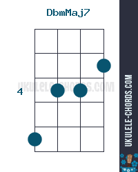DbmMaj7