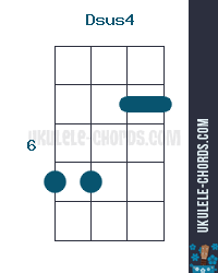 Dsus4 Ukulele Chord Position 3