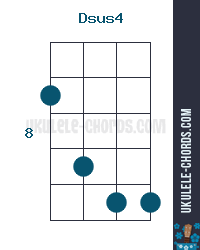 Dsus4 Acorde De Ukulele Posicao 4