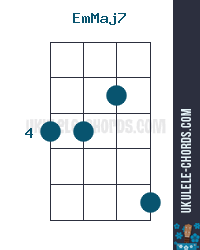 Chord (Position #2)