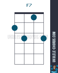 F7 Ukulele Chord