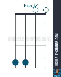 fmaj7 ukulele chord easy