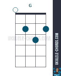 G Ukulele Chord