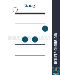 Gaug Ukulele Chord