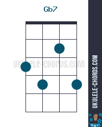 Gb7 F 7 Ukulele Chord