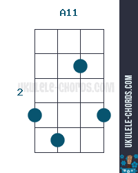 A11