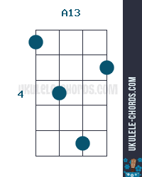 A13