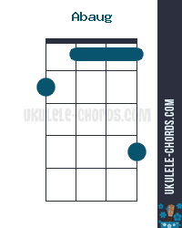 Abaug G Aug Ukulele Chord Position 2 Baritone