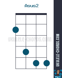 Asus2 Ukulele Chord (Position #2) - Baritone