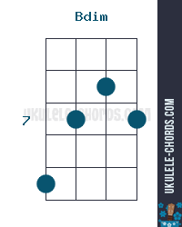 Bdim Ukulele Chord (Position #5) - Baritone