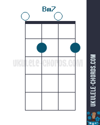 Baritone Ukulele Chord Chart