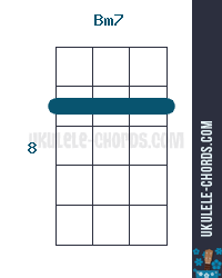 Bm7 Ukulele Chord (Position #3) - Baritone