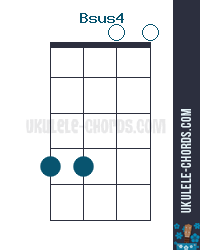 Bsus4 Ukulele Chord Baritone