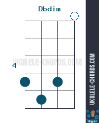 (C#dim) Chord (Position #3) - Baritone