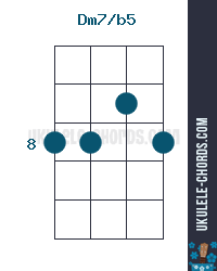 Dm7b5