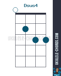 Dsus4 Acorde De Ukulele Baritone