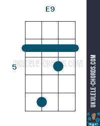 E9 Ukulele Chord (Position #3) - Baritone.