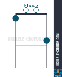 Ebaug D Aug Ukulele Chord Baritone