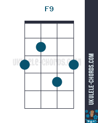 f9 guitar chord