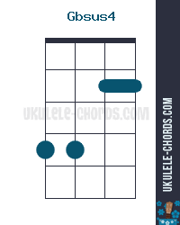 Gbsus4 F Sus4 Ukulele Chord Baritone