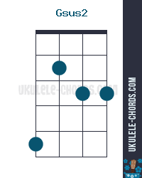 Gsus2 Ukulele Chord (Position #2) - Baritone