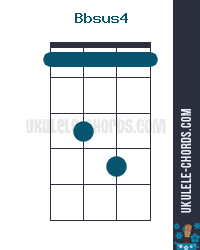 sus4 Ukulele Chord Baritone