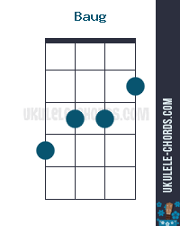 Baug Ukulele Chord