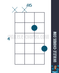 Ukulele Chord (Position #3) - D-Tuning