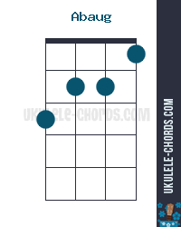 Abaug G Aug Ukulele Chord D Tuning