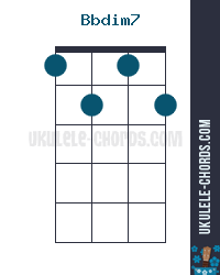 Accord De Ukulele dim7 A Dim7 D Tuning