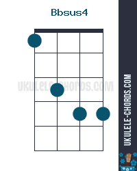 sus4 A Sus4 Ukulele Chord D Tuning