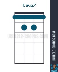 Caug7 Ukulele Chord D Tuning