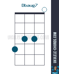 Dbaug7 C Aug7 Ukulele Chord Position 2 D Tuning