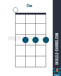 Ukulele D Tuning Chord Chart