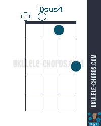 Dsus4 Acorde De Ukulele D Tuning