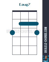 Eaug7 Ukulele Chord - D-Tuning