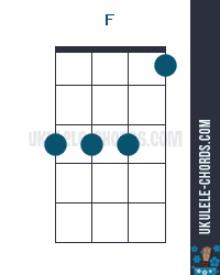 F Ukulele Chord Chart